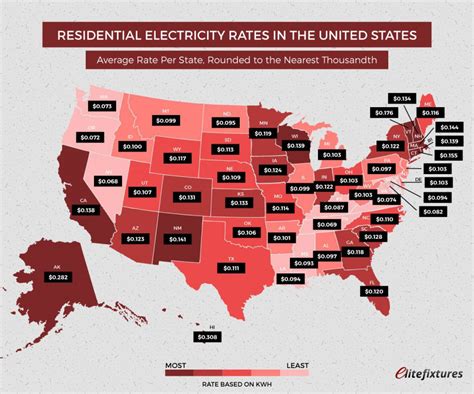 average cost to hook up electricity